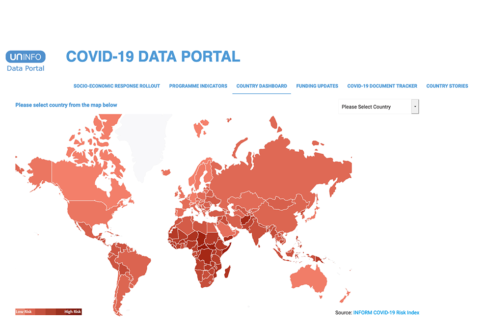 COVID-19 Data Portal