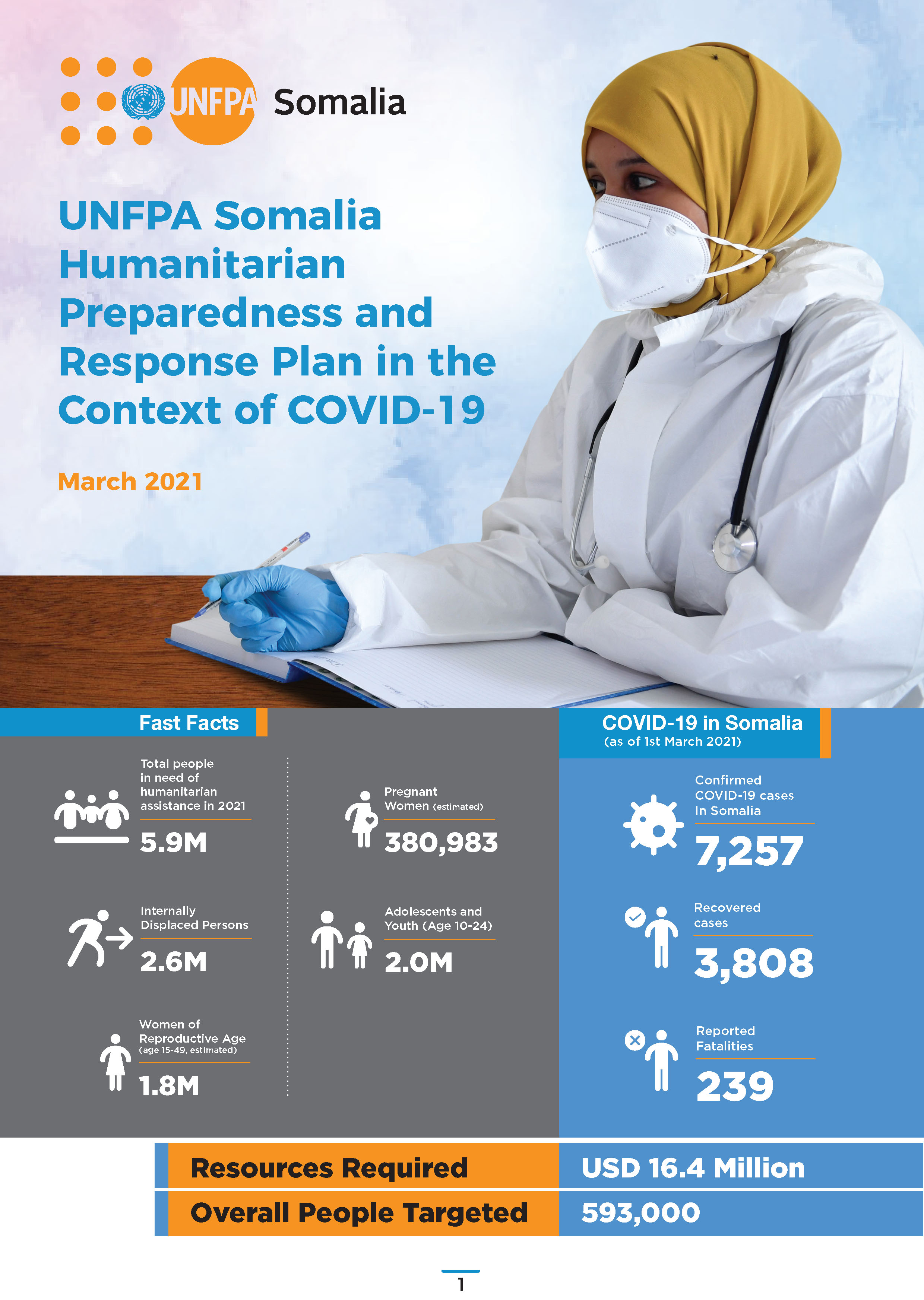 Preparedness and Response to COVID-19 - UNFPA Somalia Country Office